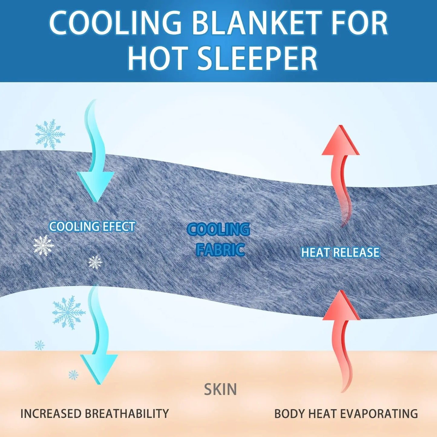 1PC Cooling Blanket for Hot Sleepers Lightweight Summer Cold Thin Blankets for Sleeping, Hot Flashes Night Sweats, Soft Blanket