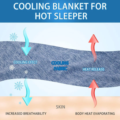 1PC Cooling Blanket for Hot Sleepers Lightweight Summer Cold Thin Blankets for Sleeping, Hot Flashes Night Sweats, Soft Blanket